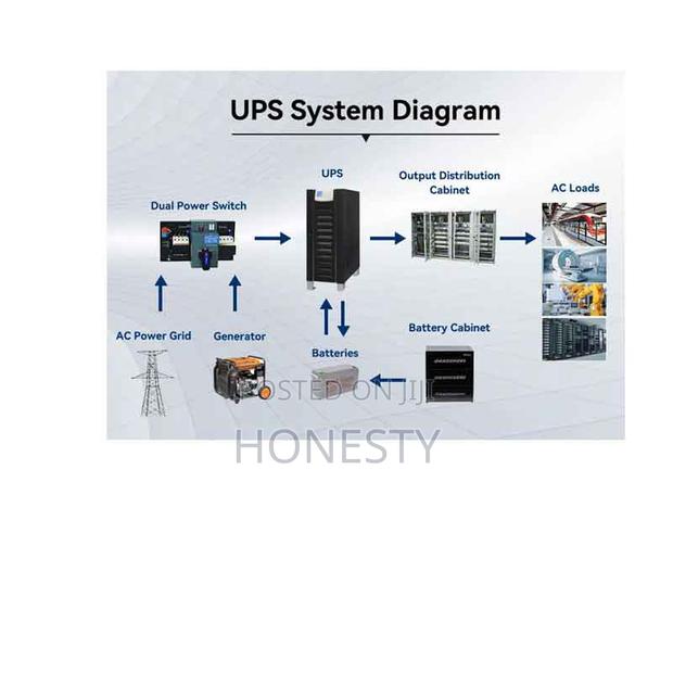 Cwups 15kva Industrial Low Frequency Ups Power Backup Supply · Photo 5