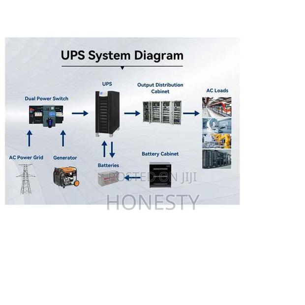 Cwups 60kva Industrial Low Frequency Ups Power Backup Supply · Photo 5