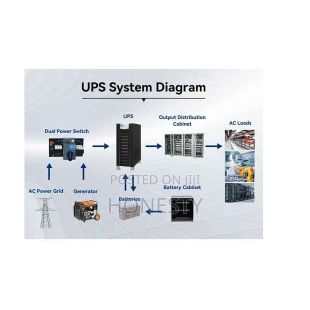 Cwups 80kva Industrial Low Frequency Ups Power Backup Supply · Photo 5