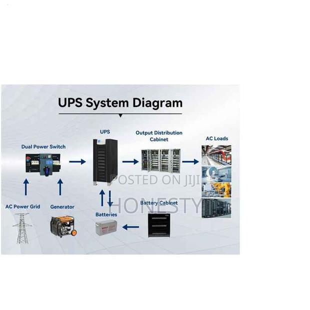 Cwups 100kva Repair Low Frequency Ups Power Backup Suppl · Photo 3