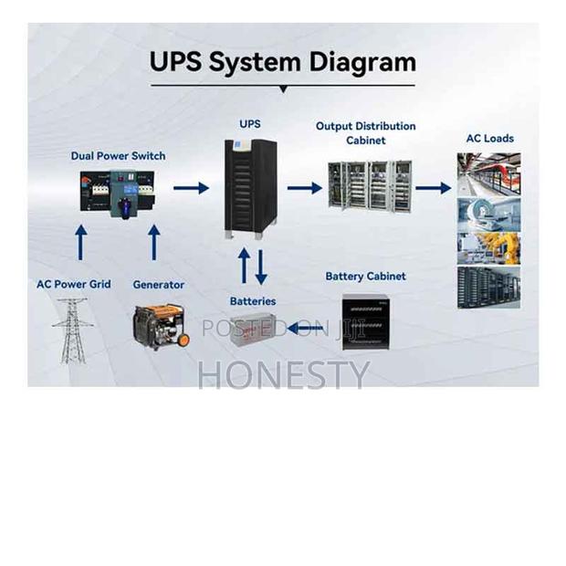 Cwups 120kva Industrial Low Frequency Ups Power Backup Suppl · Photo 5