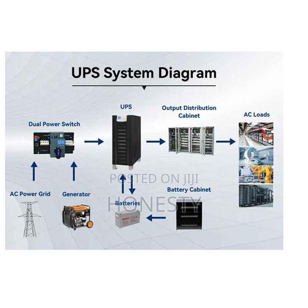 Cwups 160kva Industrial Low Frequency Ups Power Backup Suppl · Photo 6