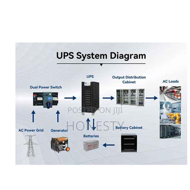 Cwups 200kva Industrial Low Frequency Ups Power Backup Suppl · Photo 7