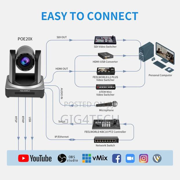 Feelworld Poe20x 3g-Sdi Hdmi Ip Live Streaming PTZ Camera · Photo 3
