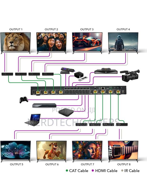 Orei HDMI Matrix Extender With IR RS-232 UHD816-EX230-K) · Photo 4