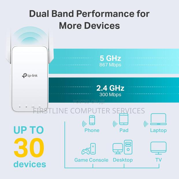Tp-Link AC1200 Wifi Extender · Photo 4
