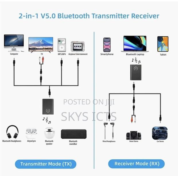 2 In 1 Bluetooth Receiver/ Transmitter · Photo 2
