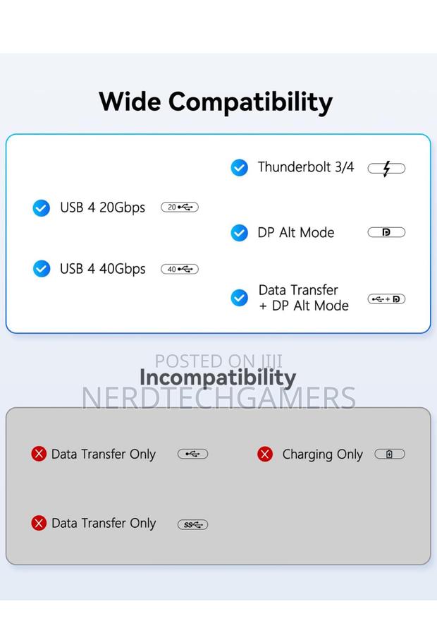Essager Hdmi to Type C Adapter · Photo 4