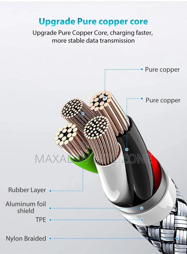 5 Meter Type C to Type C Cable Extension · Photo 3