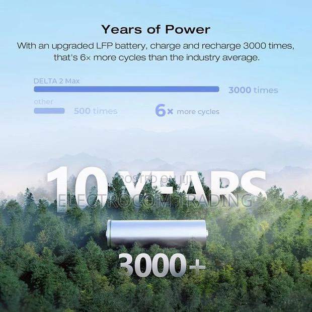 Ecoflow Delta 2 Max, 2048wh, 2400w, 220v Power Station · Photo 7