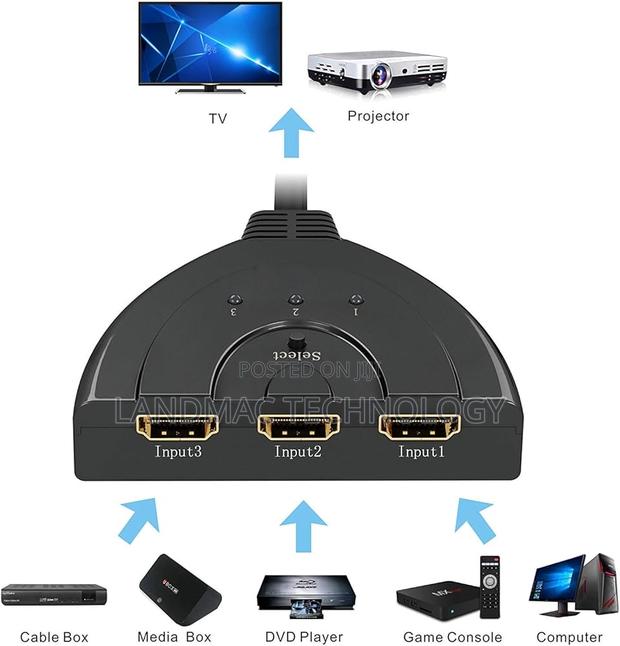 Hdmi Switch Plated 3-Port Hdmi Switcher Splitter · Photo 1