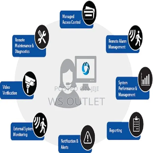 Security Systems Integration · Photo 1