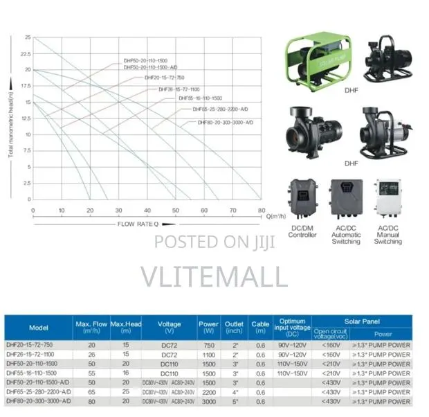 Solar Surface Water Pump 4hp · Photo 3
