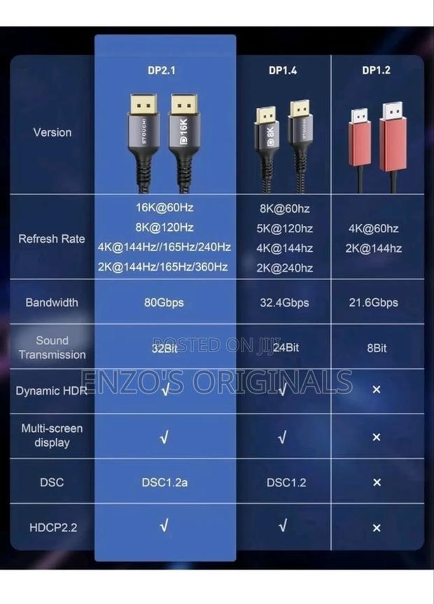 Display Port 2.1 Cable 6ft 16kay · Photo 6