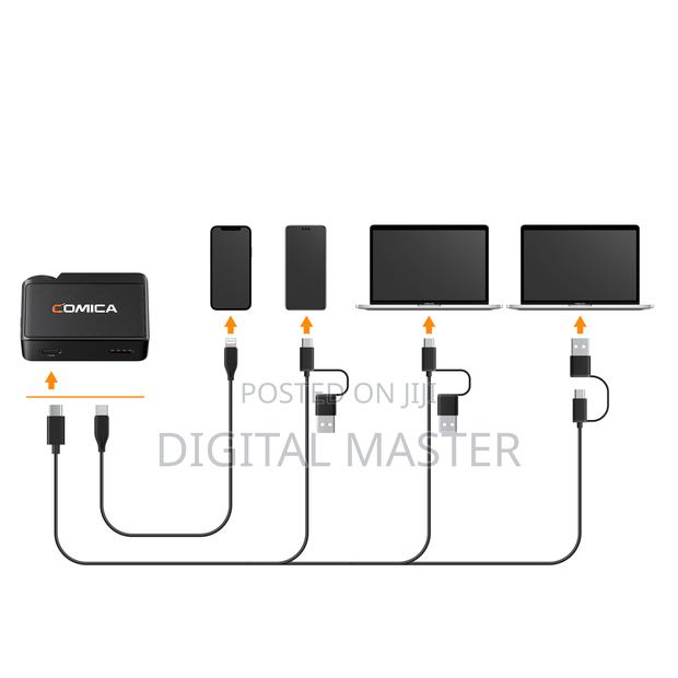Comica Boomax 2.4g on-Board Recording Wireless Microphone · Photo 4