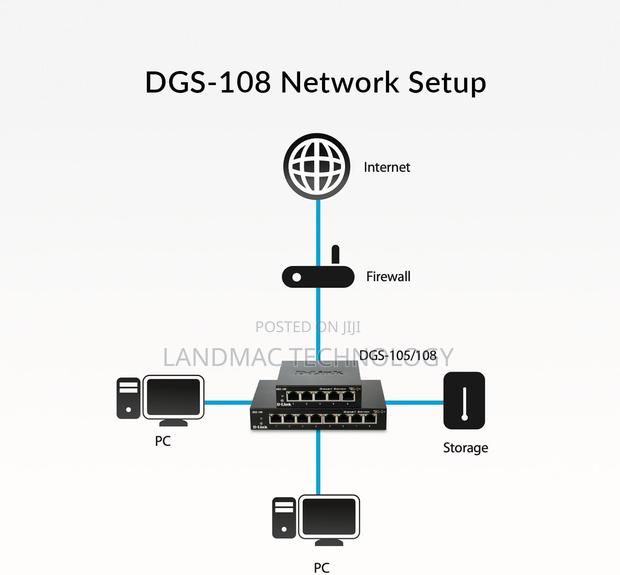 D-Link DGS-F108 8 Port Gigabit Desktop Switch · Photo 2