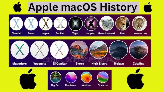 Any Mac Os Installation · Photo 1