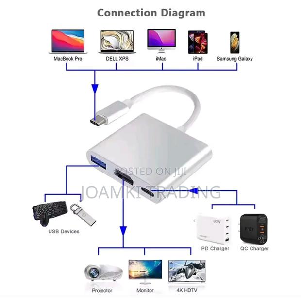 3 in 1 Type C Hub to Hdmi, Pd, Usb 3.0 for Phone, Laptop · Photo 2