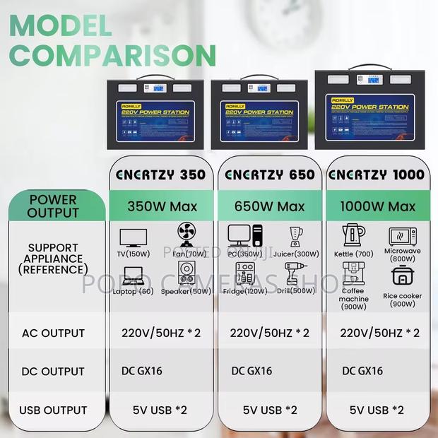 300w Romilly 220v Portable Power Station · Photo 4