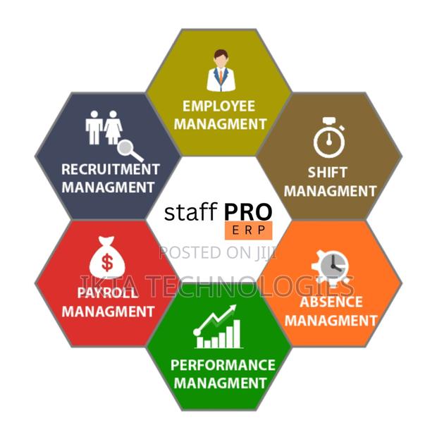 Revolutionize Your Workflow With Staffpro Erp · Photo 1