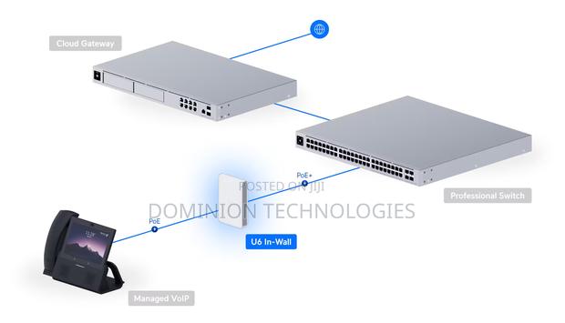 U6 in-Wall Access Point · Photo 3