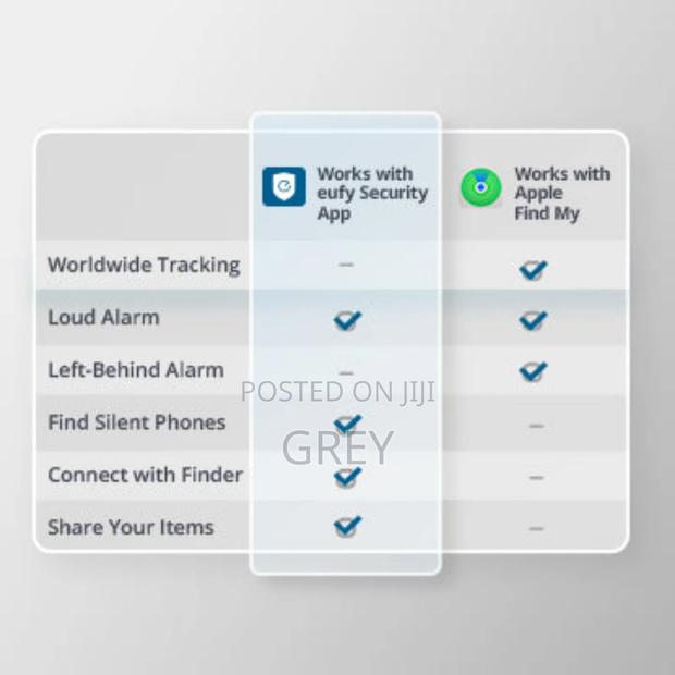 Eufy Security Smart Track Card · Photo 3