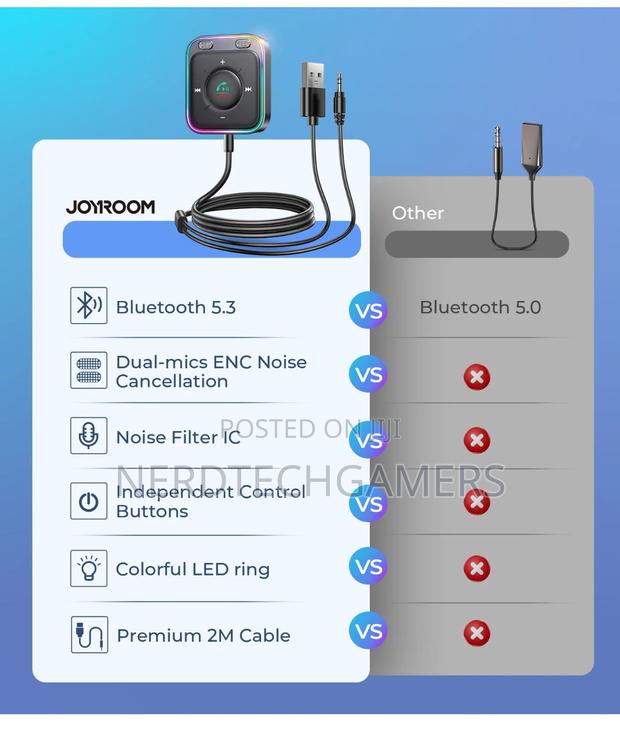 Joyroom 81w Bluetooth 5.4 Fm Transmitter Car Adapter Pd Qc 3.0 Usb C · Photo 7
