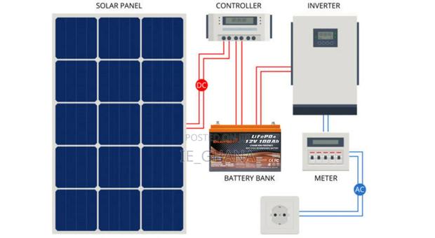 Solar Electric Fence Sales And Installation · Photo 3