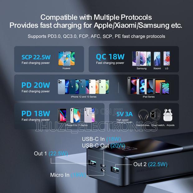 Joyroom 22.5w Fast Charging Power Bank 30000mah (Usb-C) · Photo 5
