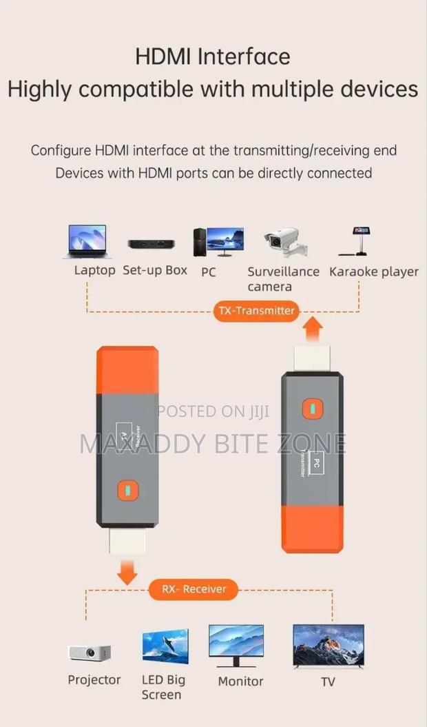 1080p 50m Wireless Hdmi-compatible Video Receiver
Transmitter Extender · Photo 2
