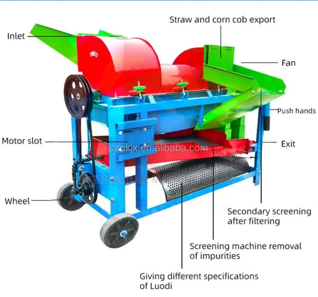 Multi Crop Thresher · Photo 2