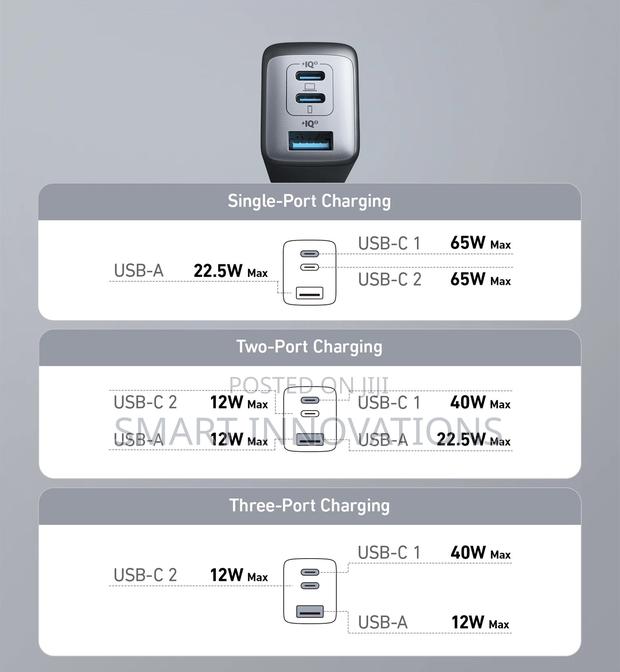Anker 65w Nano 2 Charger ( 65w2c, 1a) · Photo 5