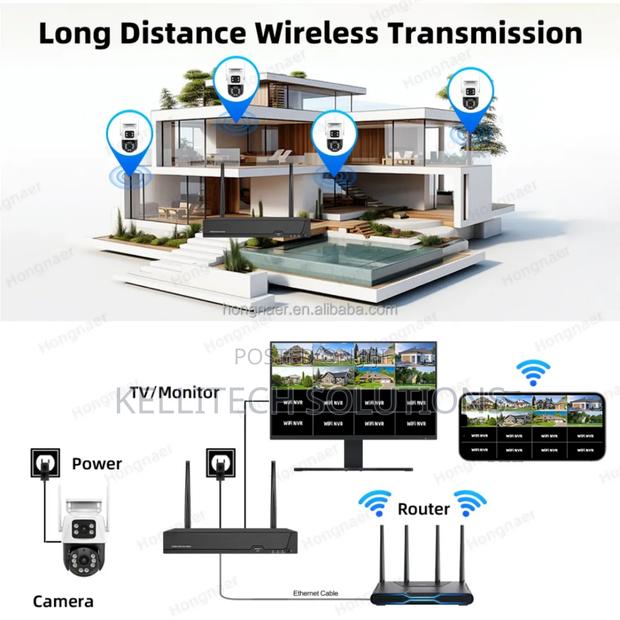 2026 Flagship Smart Wifi CCTV Camera With Double Lens · Photo 2