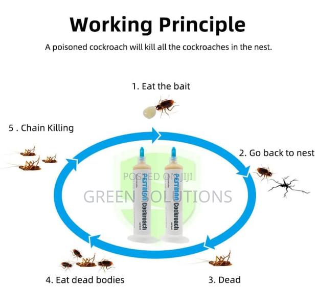 Cockroach Gel Bait