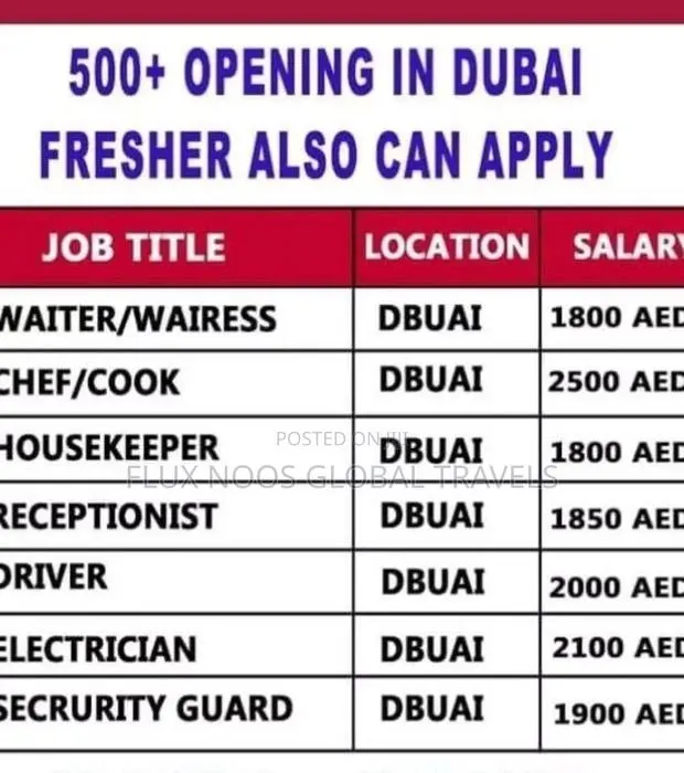 Dubai Workers Needed · Photo 1