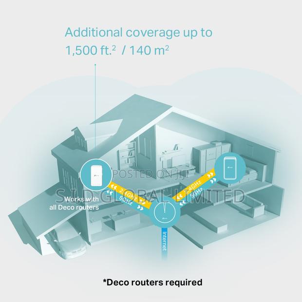 Tp-link Ac1200 Only Works With Deco Whole Home Mesh Wi-fi Router · Photo 1