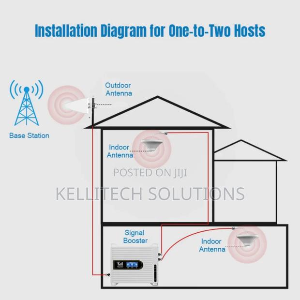 4g High Speed Network Booster for Calls and Internet · Photo 3