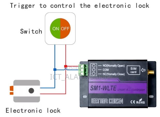 Smart Remote Control Switch 4g Network · Photo 3