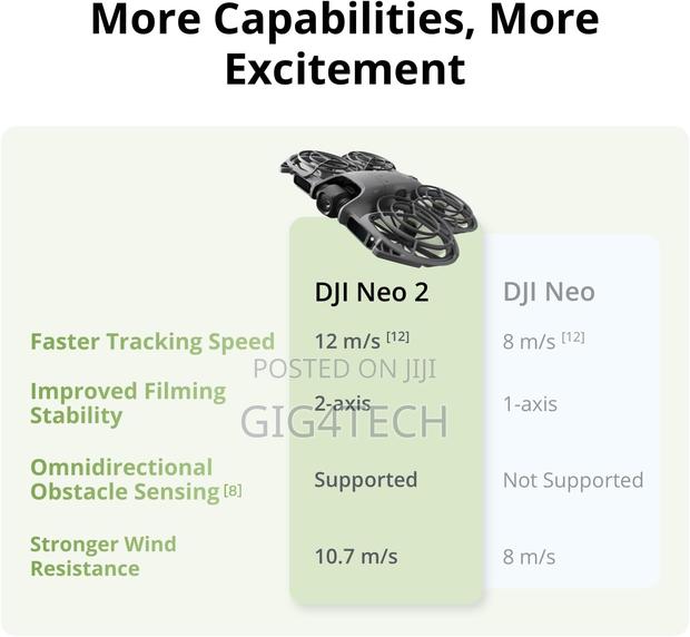 Dji Neo 2 (Drone Only) · Photo 4