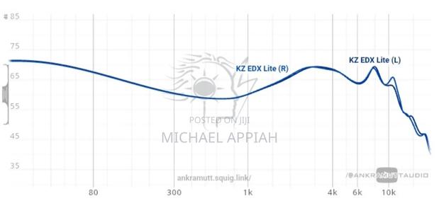Kz Edx Lite Acoustic In-ear Monitors (Iems) · Photo 3