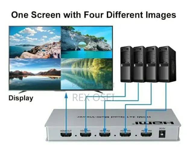 TV Screen Multi Viewer Device · Photo 1