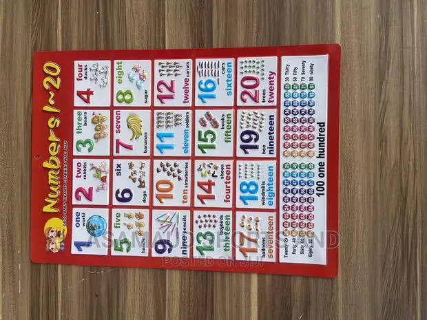 Original Kids Learning Material Knowing Alphabet · Photo 1