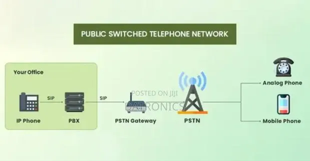 Business Telephone Line · Photo 1