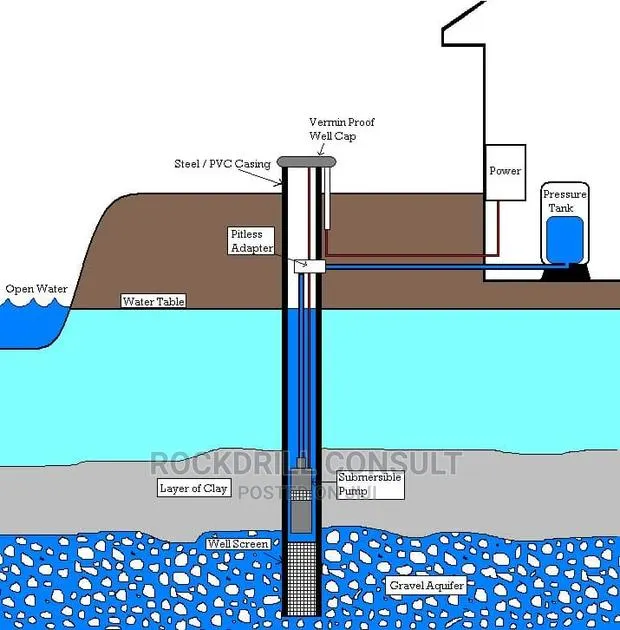 Promotion Promotion Promotion Borehole Drilling · Photo 1