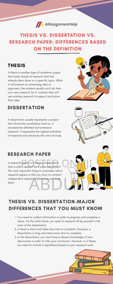 Professional Dissertation Project Work Services · Photo 1