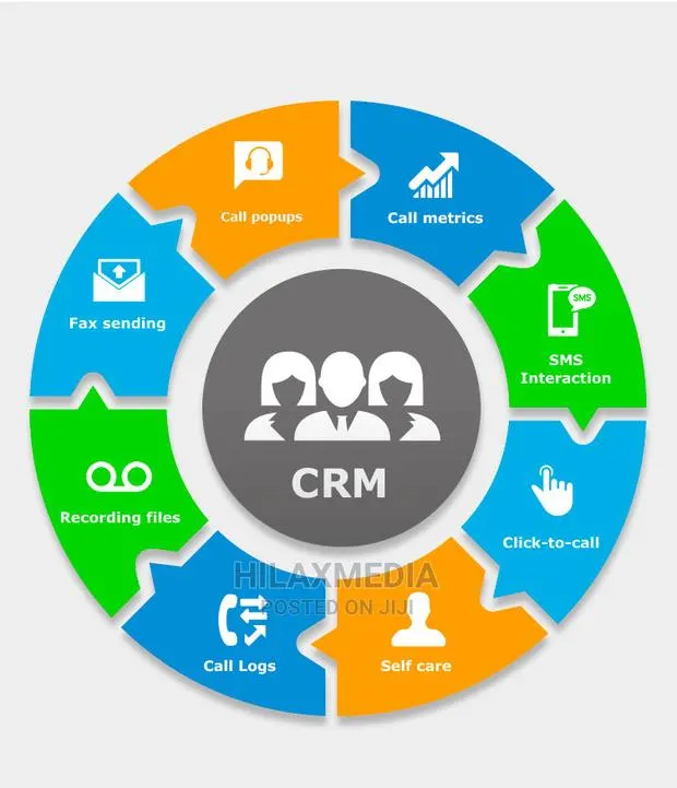 Customer Management System · Photo 1
