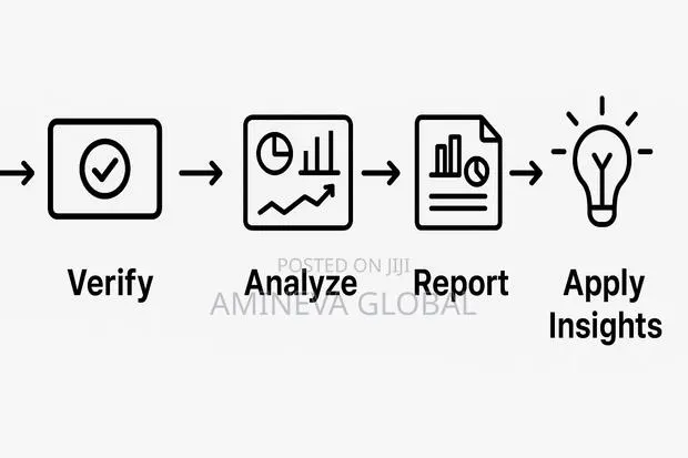 Business Process Automation & System Integration · Photo 1