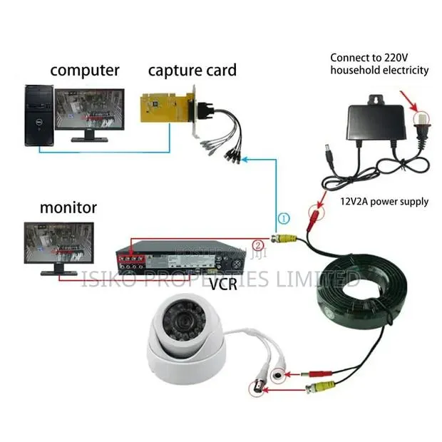 CCTV Cameras Installation · Photo 1