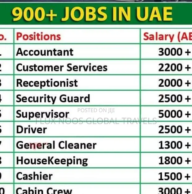 Dubai Jobs With Immediate Employment. · Photo 1