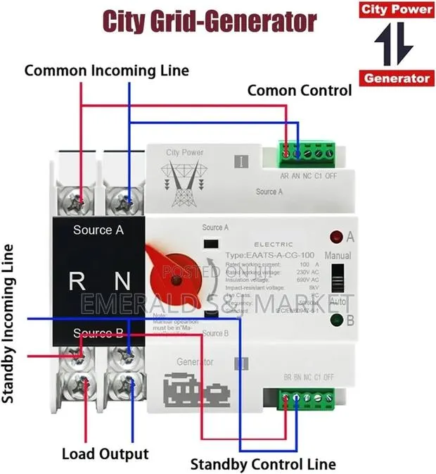 Automatic Transfer Switch Single Phase · Photo 1